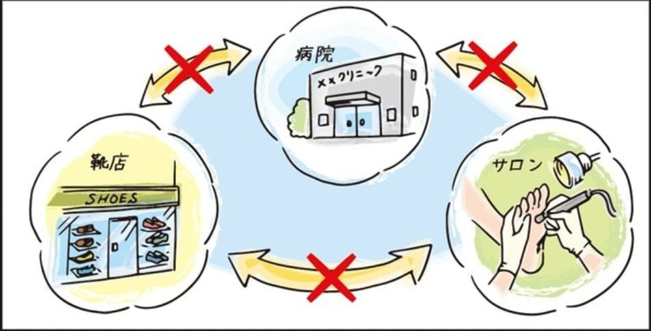 医療機関と靴店のイラスト